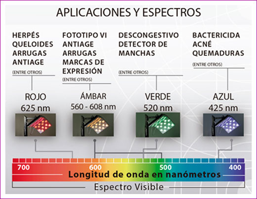 Fotobiomodulación