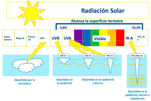 Rayos infrarrojos